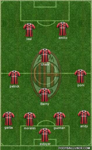 A.C. Milan Formation 2013
