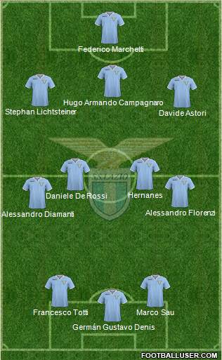 S.S. Lazio Formation 2013