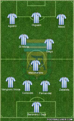 Argentina Formation 2013