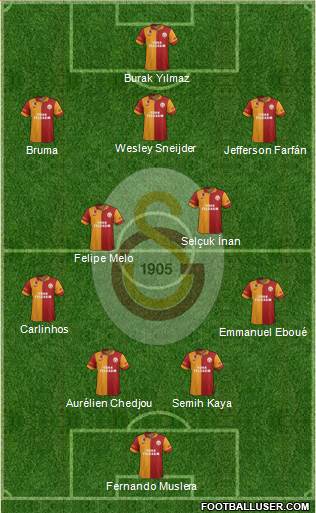 Galatasaray SK Formation 2013