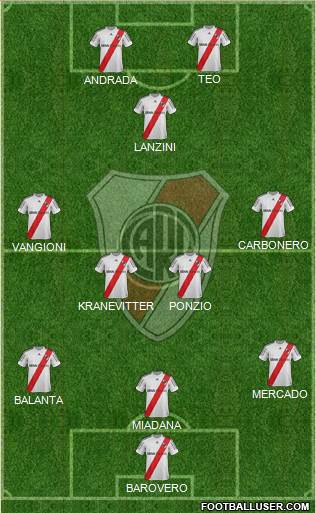 River Plate Formation 2013