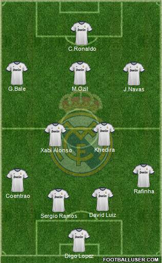 Real Madrid C.F. Formation 2013
