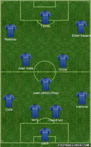 Chelsea Formation 2013