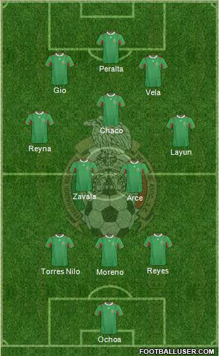 Mexico Formation 2013