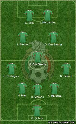 Mexico Formation 2013