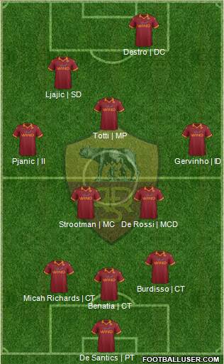 AS Roma Formation 2013