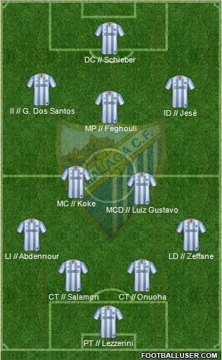 Málaga C.F., S.A.D. Formation 2013