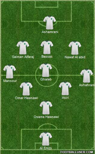 Saudi Arabia Formation 2013