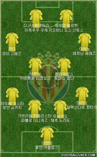 Villarreal C.F., S.A.D. Formation 2013