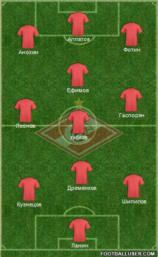 Spartak Moscow Formation 2013