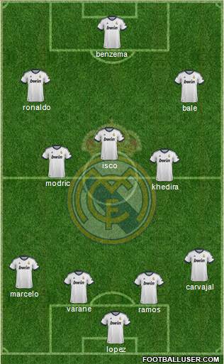 Real Madrid C.F. Formation 2013