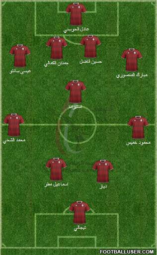 Al-Wahda (UAE) Formation 2013