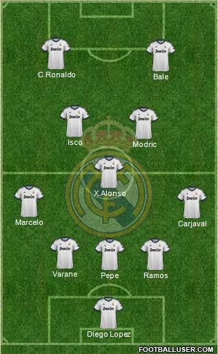 Real Madrid C.F. Formation 2013