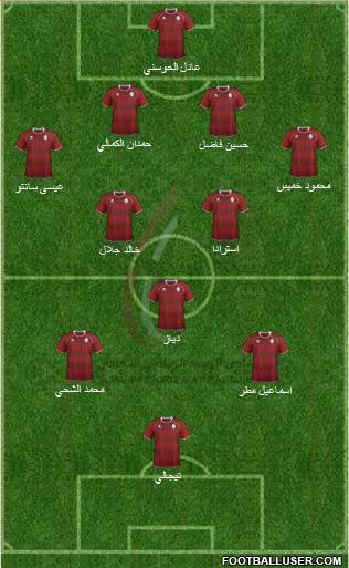 Al-Wahda (UAE) Formation 2013
