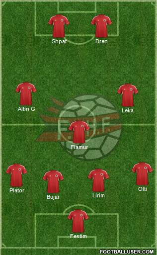 Albania Formation 2013