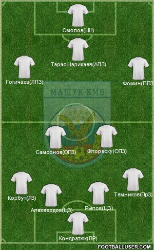 Mashuk-KMV Pyatigorsk Formation 2013