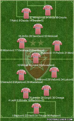 FC Red Star Belgrade Formation 2013