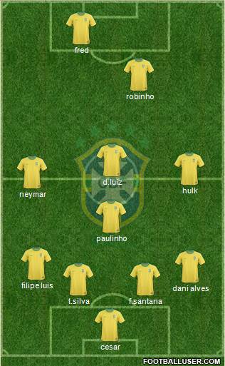 Brazil Formation 2013