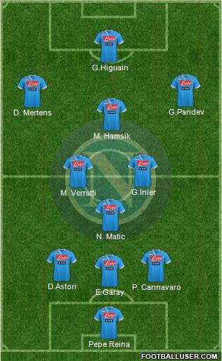 Napoli Formation 2013