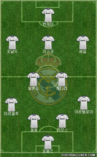 Real Madrid C.F. Formation 2013