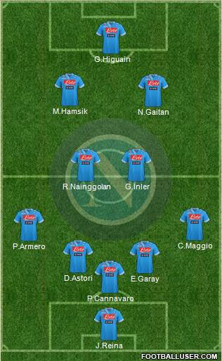 Napoli Formation 2013
