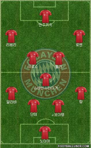 FC Bayern München Formation 2013