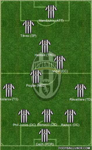Juventus Formation 2013
