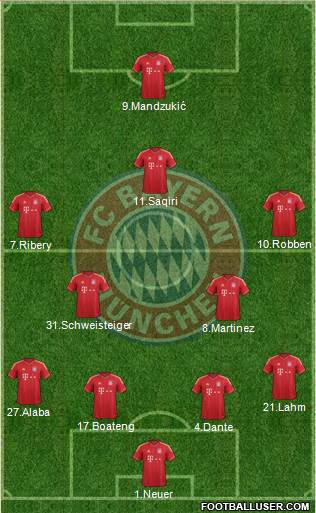FC Bayern München Formation 2013