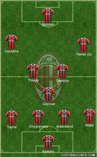 A.C. Milan Formation 2013