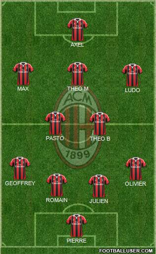 A.C. Milan Formation 2013