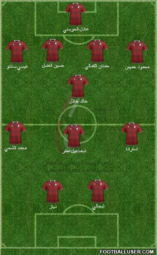 Al-Wahda (UAE) Formation 2013
