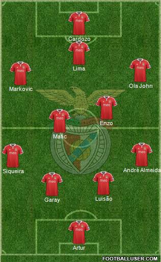 Sport Lisboa e Benfica - SAD Formation 2013