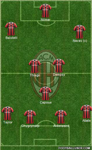 A.C. Milan Formation 2013