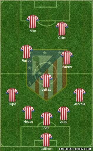 C. Atlético Madrid S.A.D. Formation 2013