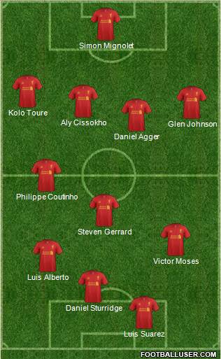 Liverpool Formation 2013