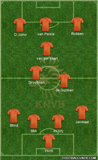 Holland Formation 2013