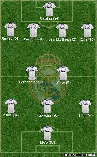 Real Madrid C.F. Formation 2013