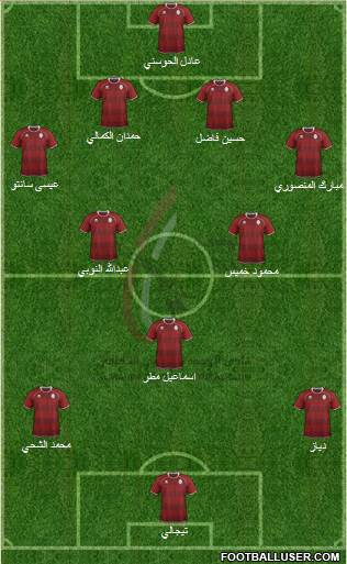 Al-Wahda (UAE) Formation 2013