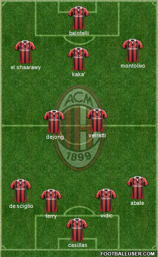 A.C. Milan Formation 2013