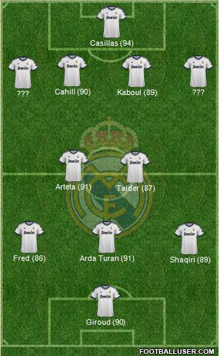 Real Madrid C.F. Formation 2013