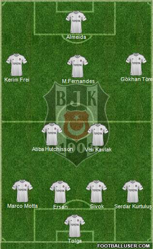 Besiktas JK Formation 2013