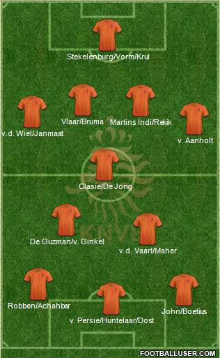 Holland Formation 2013