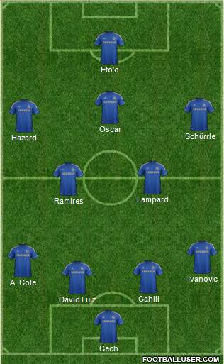 Chelsea Formation 2013