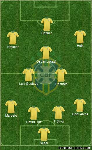 Brazil Formation 2013