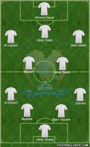 Al-Faysali (JOR) Formation 2013