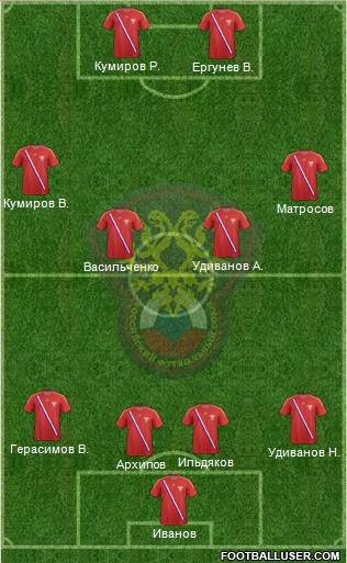 Russia Formation 2013