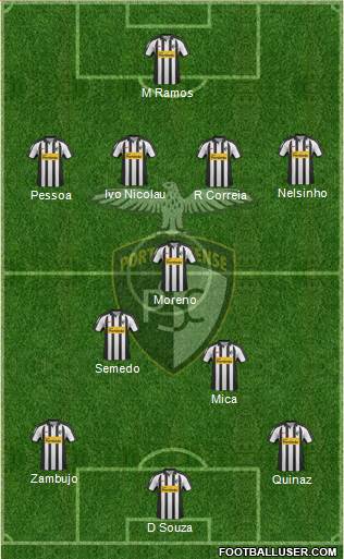 Portimonense Sporting Clube Formation 2013