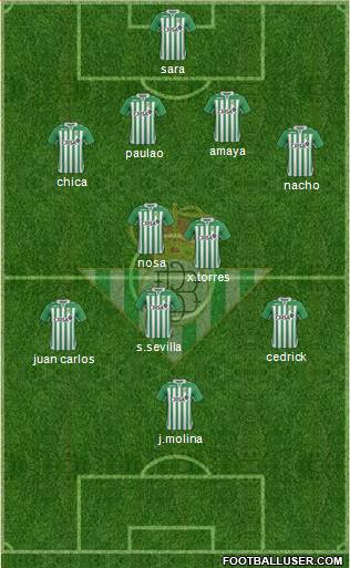 Real Betis B., S.A.D. Formation 2013
