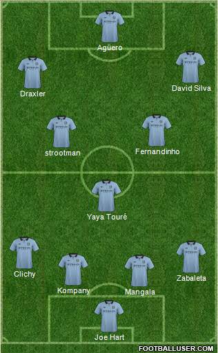 Manchester City Formation 2013