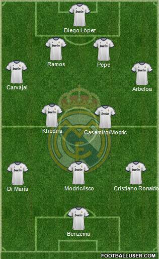 Real Madrid C.F. Formation 2013